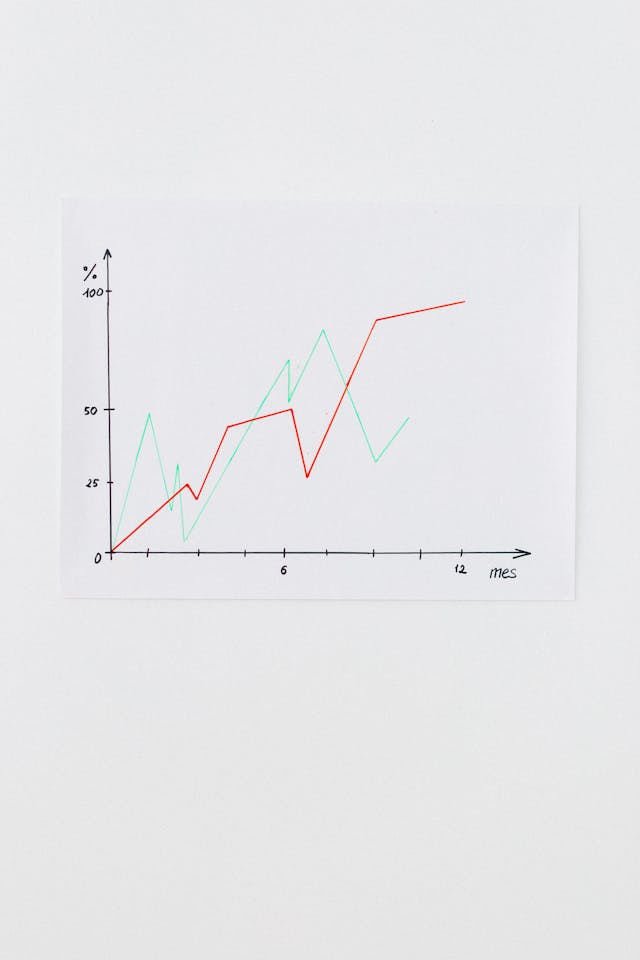 Conversion rate